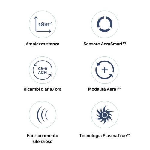 Purificatore d'aria AERAMAX DX-55 da...