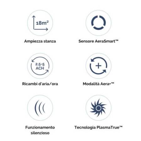 Purificatore d'aria AERAMAX DX-55 da terra 20mq - Fellowes