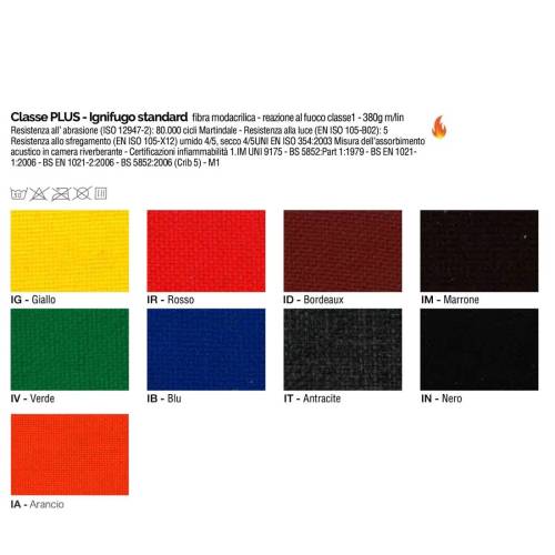 Seduta operativa Nereide NDAE - con...