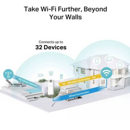 Router -  4G Wi-Fi 300Mbps - Tp-Link