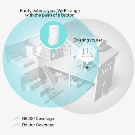 Wi-Fi Range Extender - AC750 - Tp-Link